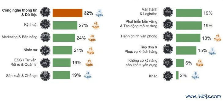 Ngành công nghệ thông tin, dữ liệu thiếu hụt nhân tài - Ảnh 1.